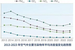 费迪南德：贝拉达可能会是我们在一月最好的签约