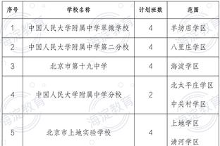 半场数据：海港&申花合计16脚射门仅1射正？