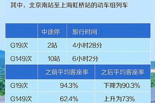 我认真了！约基奇多次内线强凿 18中11&10罚全中砍32分12板11助